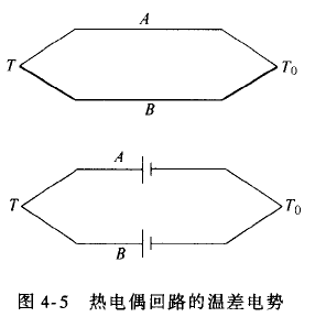 什么是熱電偶？ 他是怎么測溫的