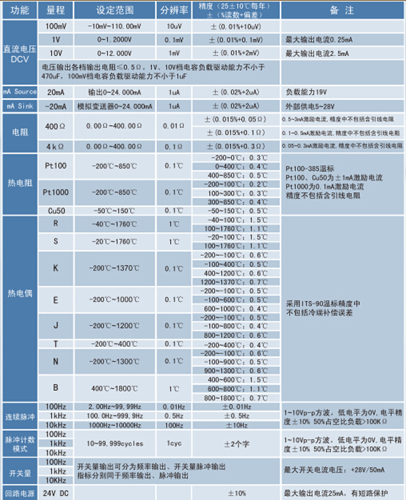 熱電偶校正器、電流信號(hào)發(fā)生器、WP-MMB