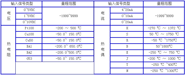 熱電偶溫度計，溫度計