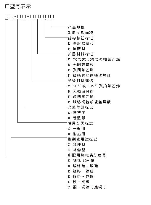 s、r、k、n、e、j、t的熱電偶專用補(bǔ)償導(dǎo)線行業(yè)標(biāo)準(zhǔn)