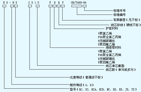 詳細分析熱電偶用補償導(dǎo)線選購指南