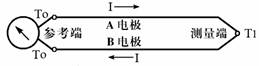 熱電偶測(cè)溫基本原理